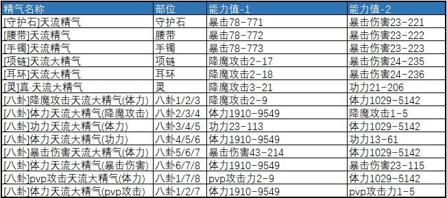 回首剑灵力士泰山力士进阶攻略