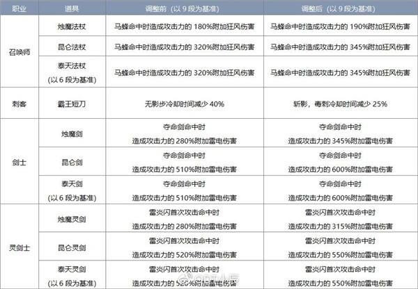 知道剑灵职业详细介绍攻略