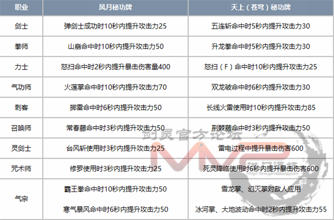 剑灵气功师技能搭配推荐图