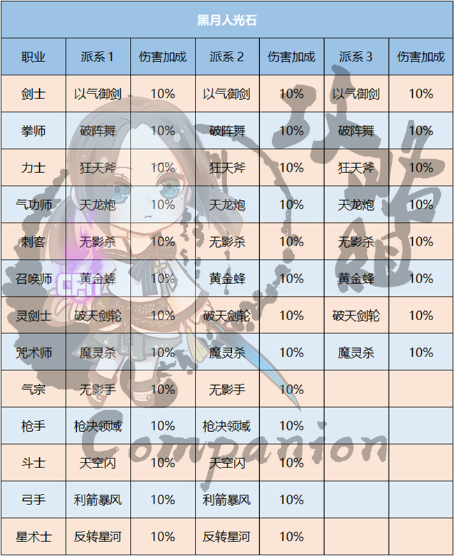 探索剑灵装备成长树2020