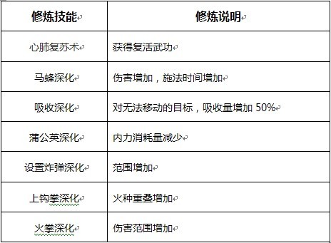 分析剑灵全职业制动技能