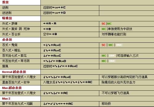 剑灵拳师技能详解视频教学