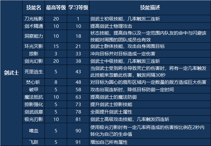 剑灵御剑加点和输出手法