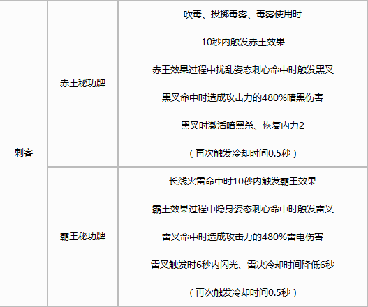 新奇剑灵刺客pk用什么系