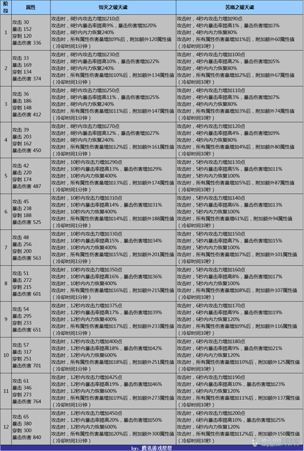 剑灵泰天合成牌在哪换