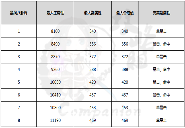 剑灵制动数值怎么设置的