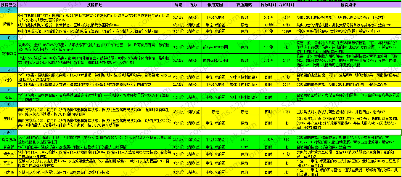 发现剑灵咒术师技能加点推荐图