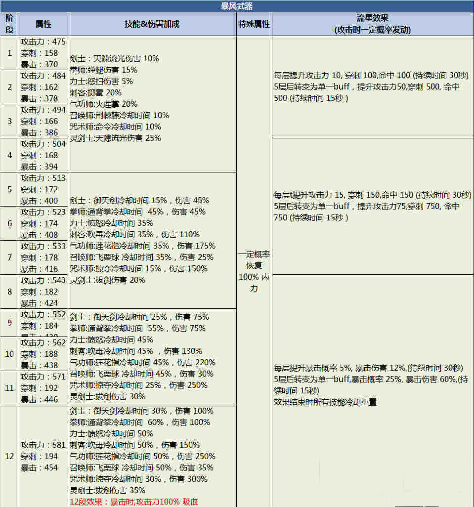 了解剑灵私服有脚本吗