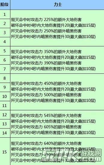 剑灵剑士技能视频教程